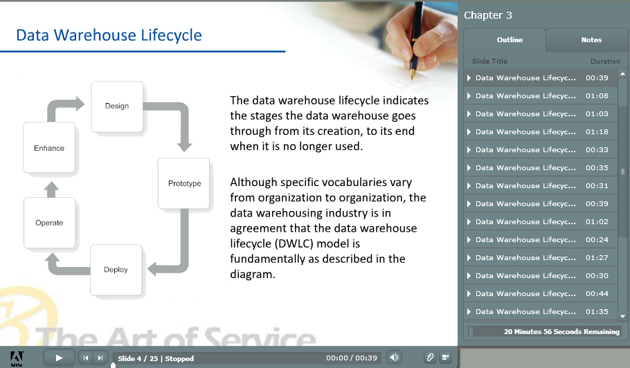 data-warehousing-complete-certification-kit-core-series-for-it-image4.jpg